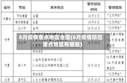 8月疫情重点地区全国(8月疫情防控重点地区有哪些)-第1张图片