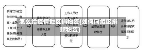 怎么给疫情地区捐物资(如何向疫区捐赠物资)-第2张图片