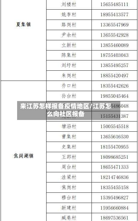来江苏怎样报备疫情地区/江苏怎么向社区报备-第1张图片