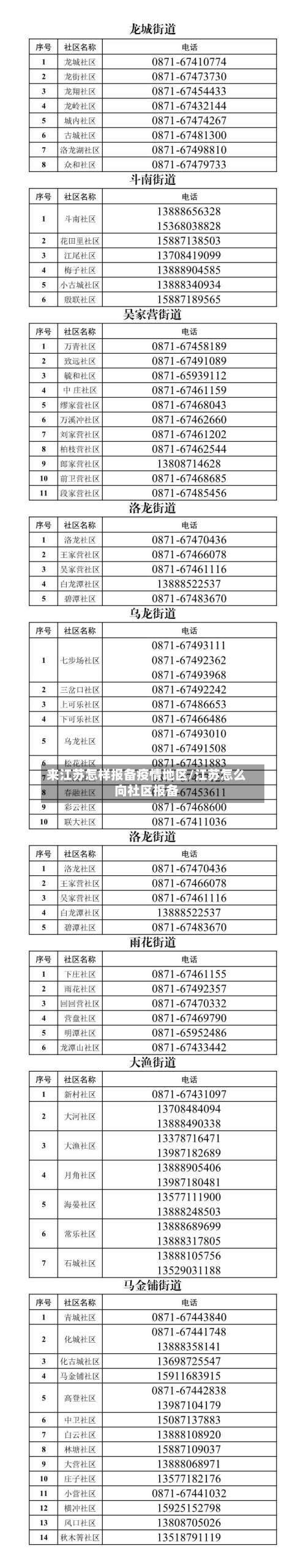 来江苏怎样报备疫情地区/江苏怎么向社区报备-第2张图片