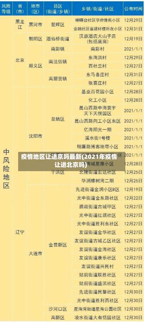 疫情地区让进京吗最新(2021年疫情让进北京吗)-第3张图片