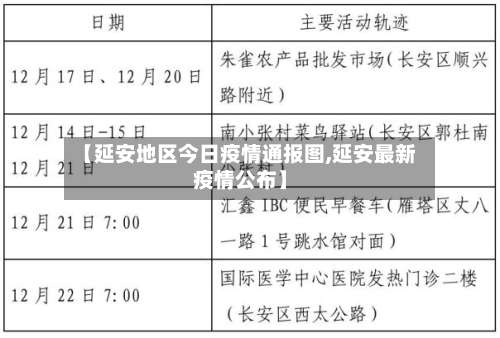 【延安地区今日疫情通报图,延安最新疫情公布】-第2张图片