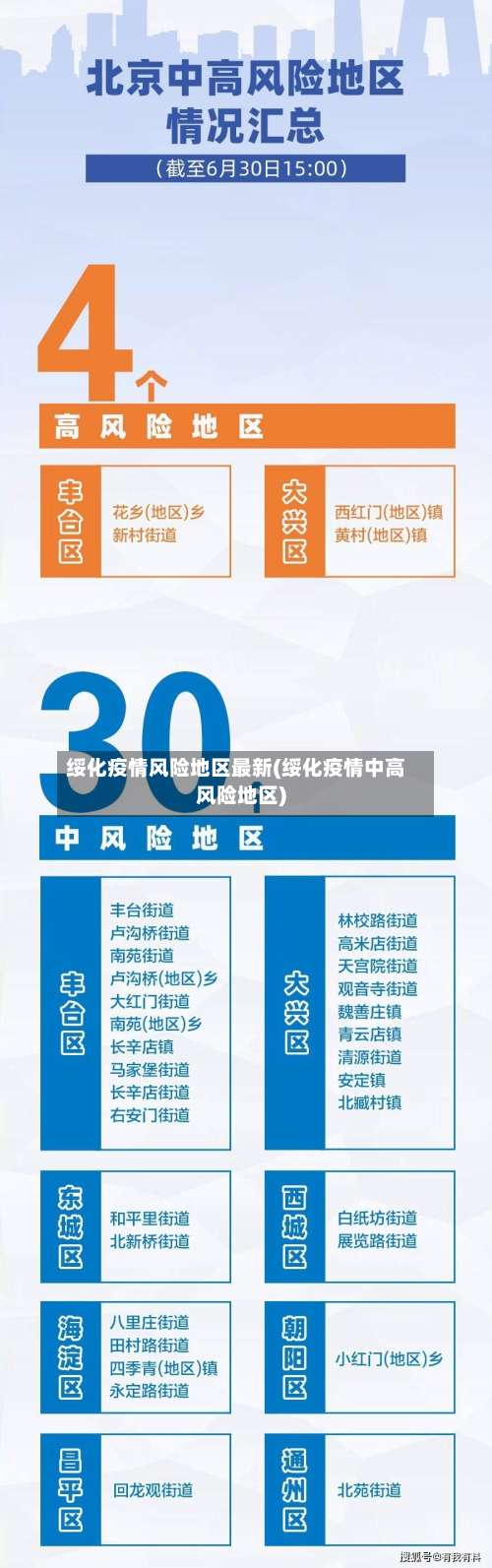 绥化疫情风险地区最新(绥化疫情中高风险地区)-第2张图片