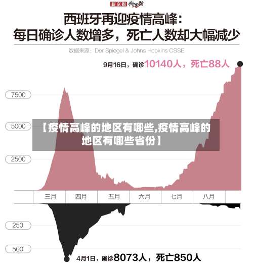 【疫情高峰的地区有哪些,疫情高峰的地区有哪些省份】-第2张图片