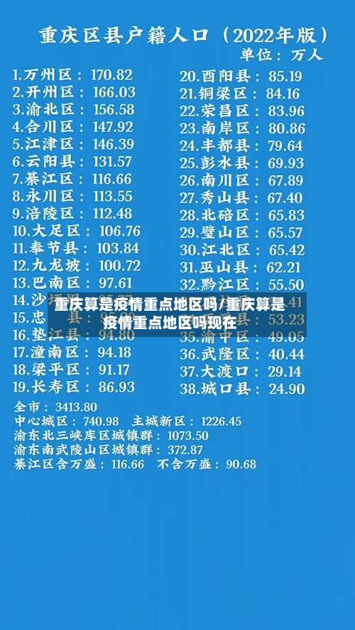 重庆算是疫情重点地区吗/重庆算是疫情重点地区吗现在-第1张图片