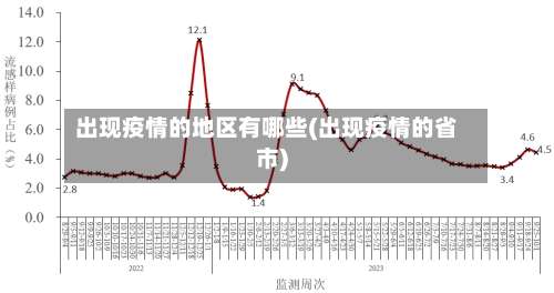 出现疫情的地区有哪些(出现疫情的省市)-第2张图片