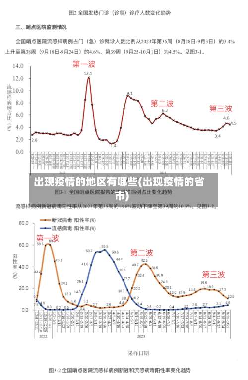 出现疫情的地区有哪些(出现疫情的省市)-第3张图片