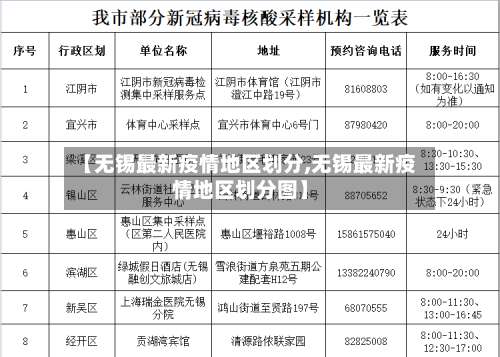 【无锡最新疫情地区划分,无锡最新疫情地区划分图】-第1张图片