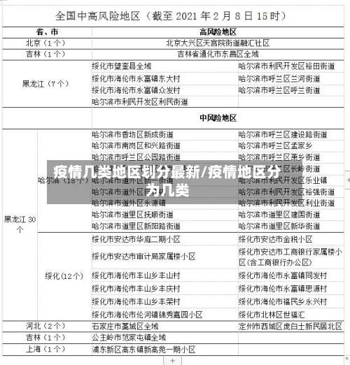 疫情几类地区划分最新/疫情地区分为几类-第2张图片