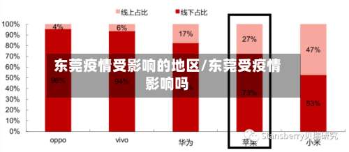 东莞疫情受影响的地区/东莞受疫情影响吗-第1张图片
