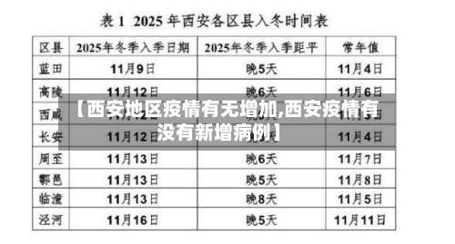 【西安地区疫情有无增加,西安疫情有没有新增病例】-第1张图片