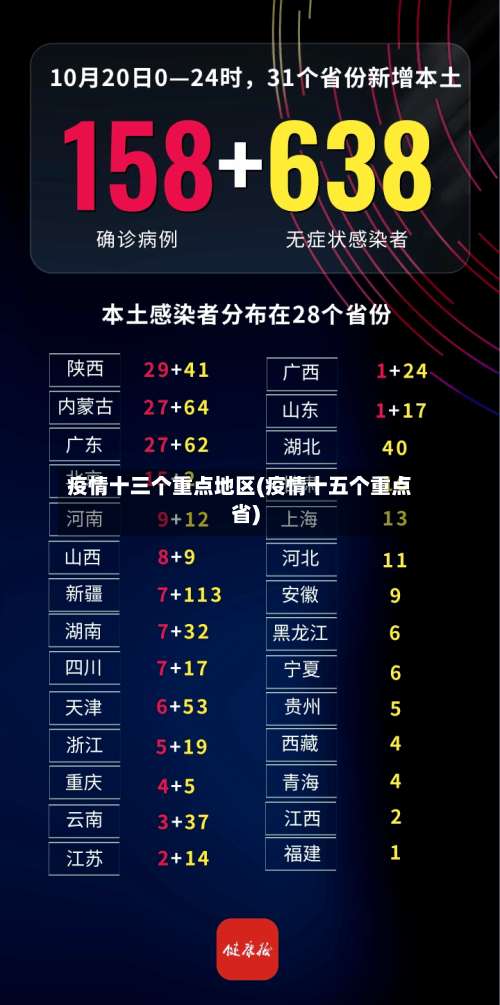 疫情十三个重点地区(疫情十五个重点省)-第2张图片