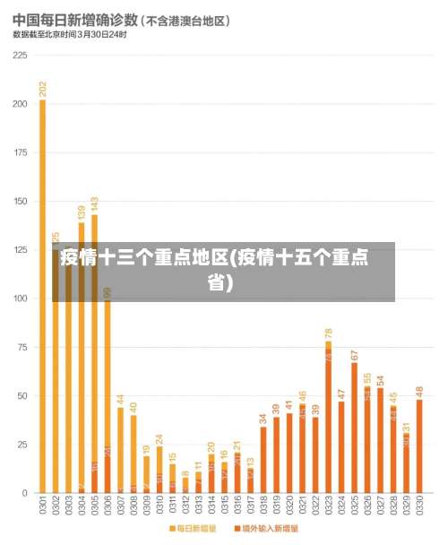 疫情十三个重点地区(疫情十五个重点省)-第1张图片