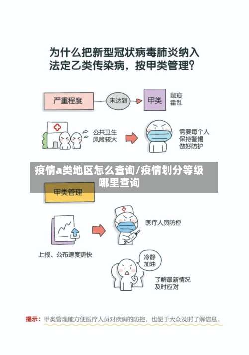 疫情a类地区怎么查询/疫情划分等级哪里查询-第1张图片