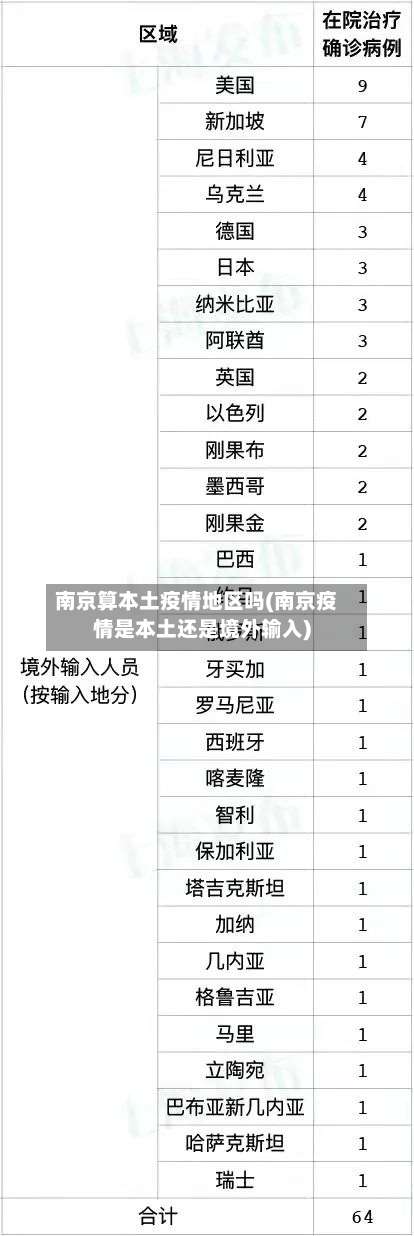 南京算本土疫情地区吗(南京疫情是本土还是境外输入)-第1张图片