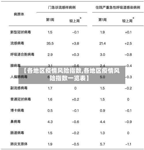 【各地区疫情风险指数,各地区疫情风险指数一览表】-第1张图片