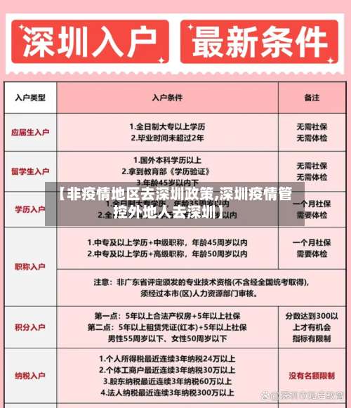 【非疫情地区去深圳政策,深圳疫情管控外地人去深圳】-第2张图片