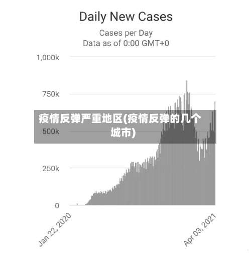 疫情反弹严重地区(疫情反弹的几个城市)-第1张图片