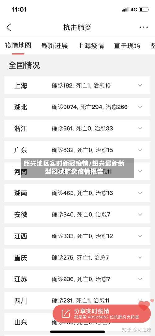 绍兴地区实时新冠疫情/绍兴最新新型冠状肺炎疫情报告-第1张图片