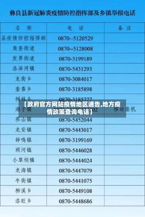 【政府官方网站疫情地区通告,地方疫情政策查询电话】-第2张图片
