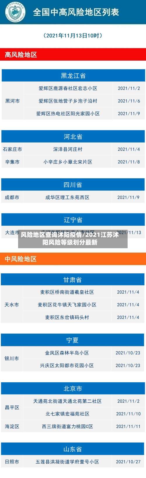 风险地区查询沭阳疫情/2021江苏沭阳风险等级划分最新-第1张图片
