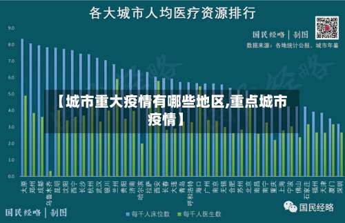 【城市重大疫情有哪些地区,重点城市疫情】-第2张图片