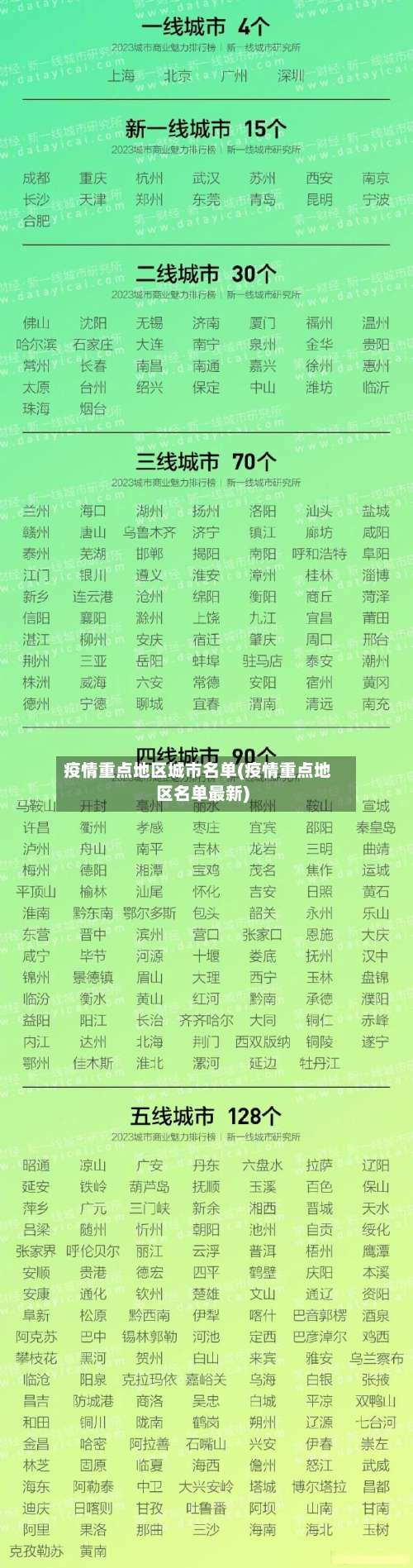 疫情重点地区城市名单(疫情重点地区名单最新)-第1张图片