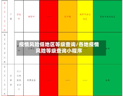 疫情风险低地区等级查询/各地疫情风险等级查询小程序-第1张图片