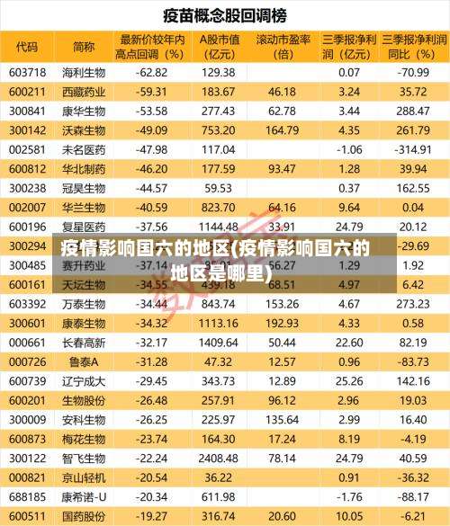 疫情影响国六的地区(疫情影响国六的地区是哪里)-第1张图片
