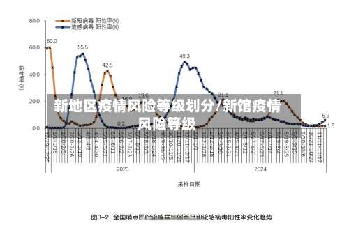 新地区疫情风险等级划分/新馆疫情风险等级-第1张图片