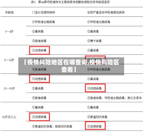【疫情风险地区在哪查询,疫情风险区查看】-第1张图片