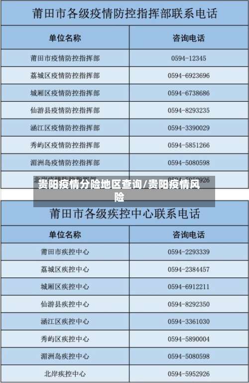 贵阳疫情分险地区查询/贵阳疫情风险-第1张图片