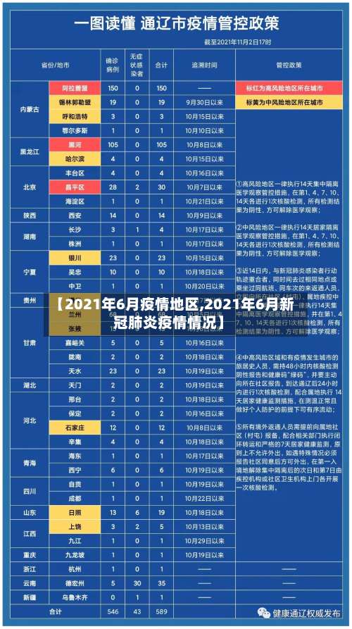 【2021年6月疫情地区,2021年6月新冠肺炎疫情情况】-第3张图片