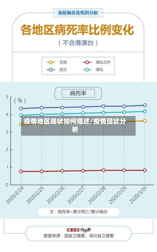 疫情地区现状如何描述/疫情现状分析-第3张图片