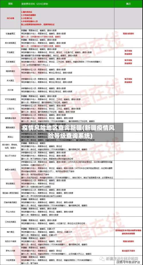 疫情风险地区查询新疆(新疆疫情风险等级查询系统)-第1张图片