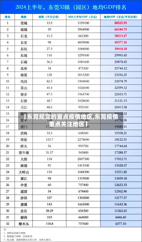【东莞规定的重点疫情地区,东莞疫情重点关注地区】-第2张图片