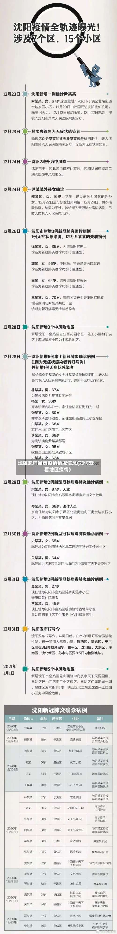 地区怎样显示疫情情况信息(如何查看地区疫情)-第1张图片