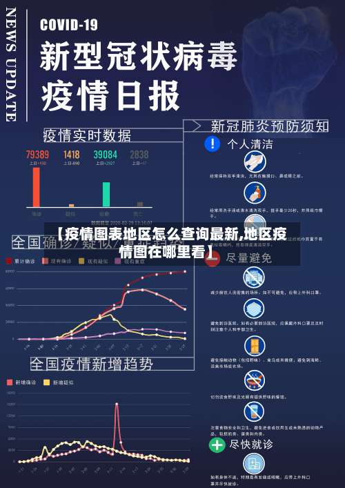 【疫情图表地区怎么查询最新,地区疫情图在哪里看】-第1张图片