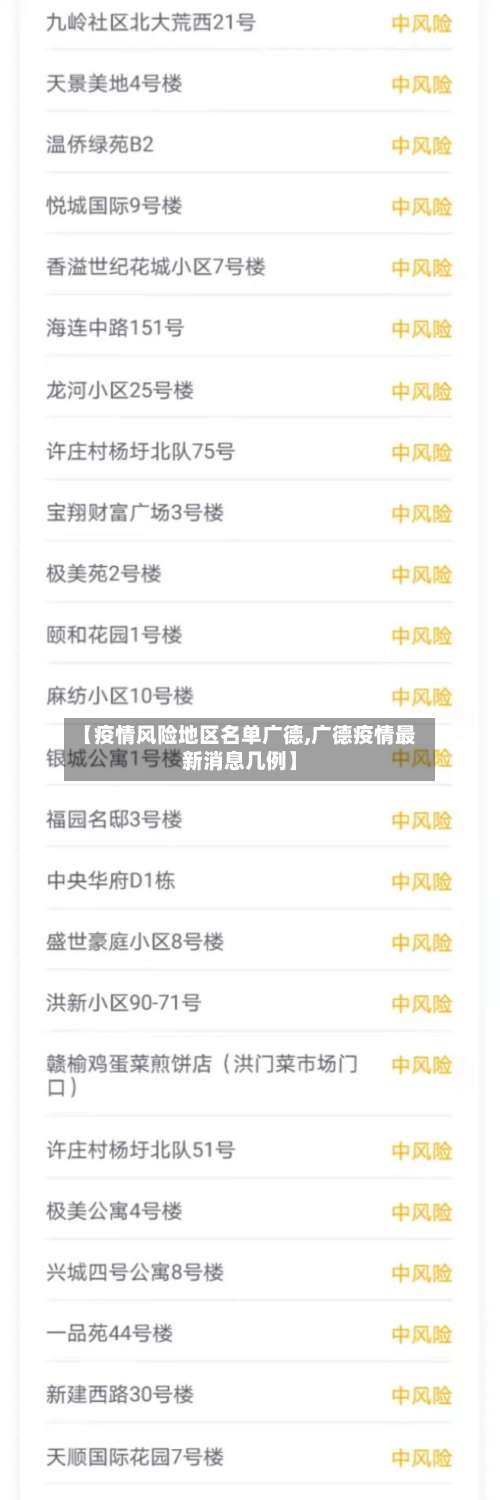 【疫情风险地区名单广德,广德疫情最新消息几例】-第2张图片