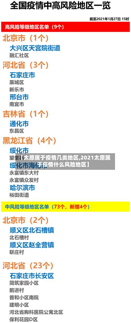 【太原属于疫情几类地区,2021太原属于疫情什么风险地区】-第3张图片