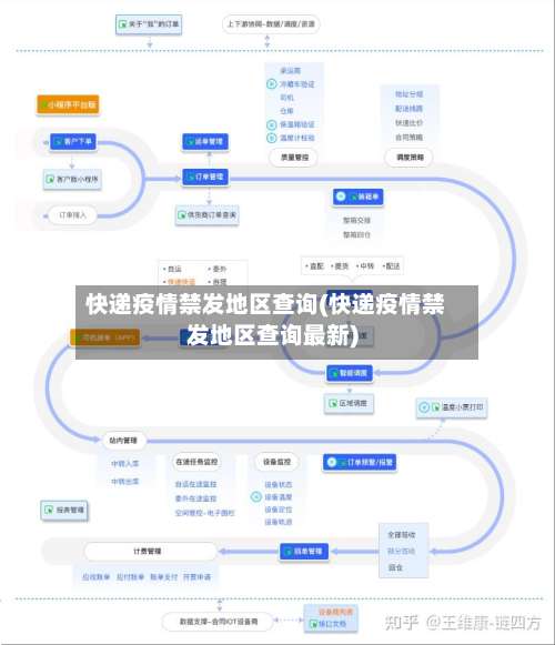 快递疫情禁发地区查询(快递疫情禁发地区查询最新)-第2张图片