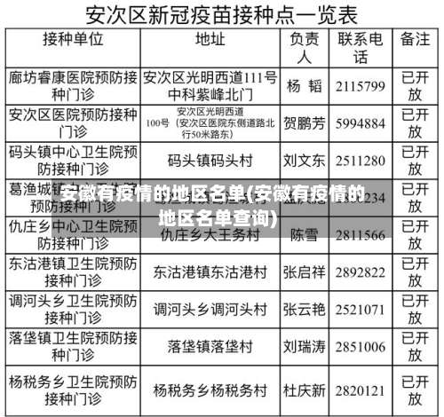 安徽有疫情的地区名单(安徽有疫情的地区名单查询)-第1张图片