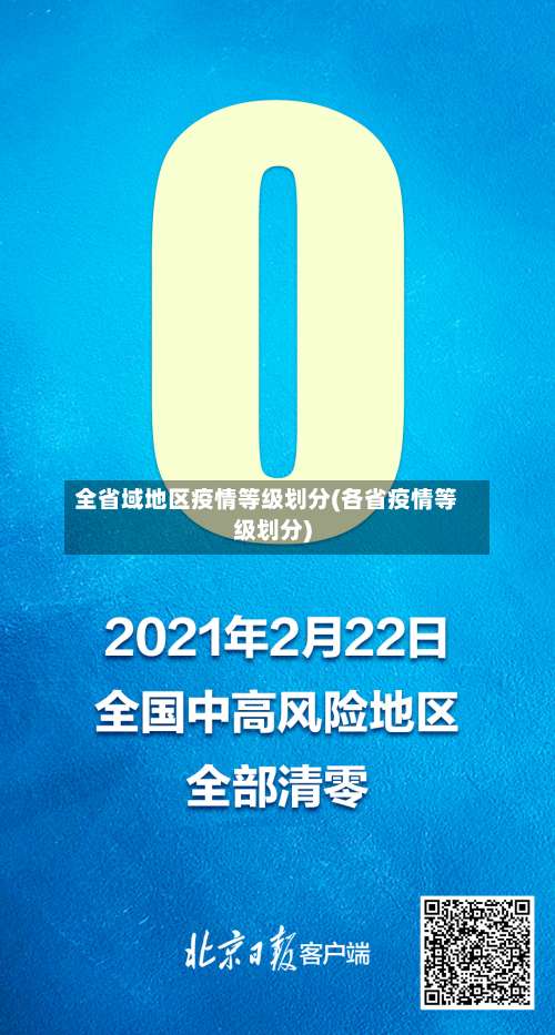 全省域地区疫情等级划分(各省疫情等级划分)-第2张图片