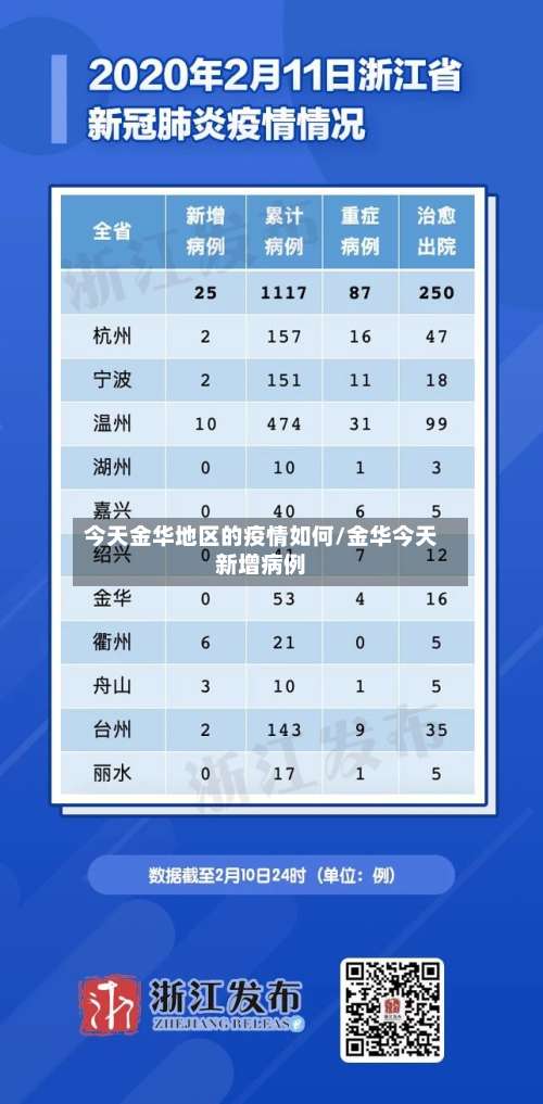 今天金华地区的疫情如何/金华今天新增病例-第1张图片