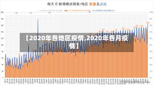 【2020年各地区疫情,2020年各月疫情】-第1张图片