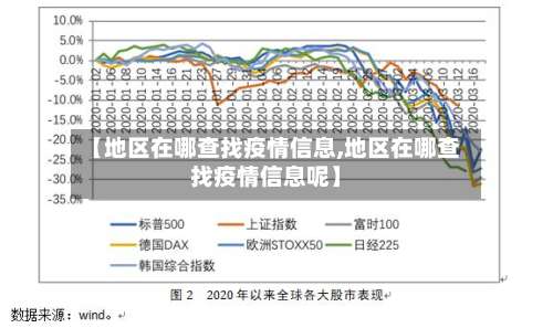 【地区在哪查找疫情信息,地区在哪查找疫情信息呢】-第2张图片