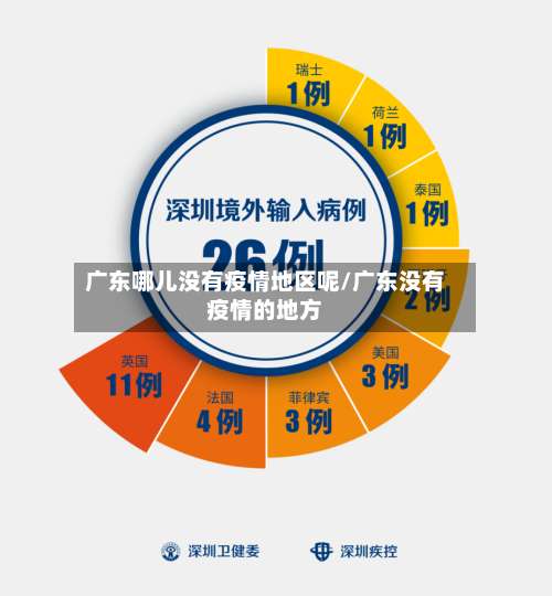 广东哪儿没有疫情地区呢/广东没有疫情的地方-第2张图片
