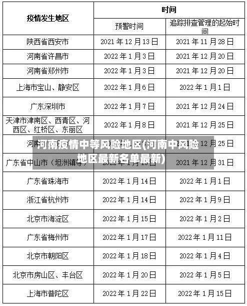 河南疫情中等风险地区(河南中风险地区最新名单最新)-第1张图片