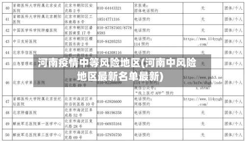 河南疫情中等风险地区(河南中风险地区最新名单最新)-第3张图片