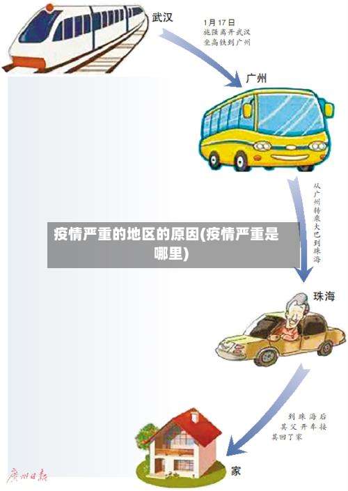 疫情严重的地区的原因(疫情严重是哪里)-第3张图片